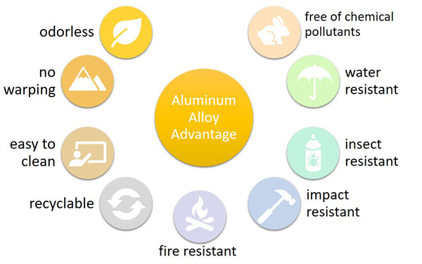 sunmarble-aluminum-cabinetry-advantages-s